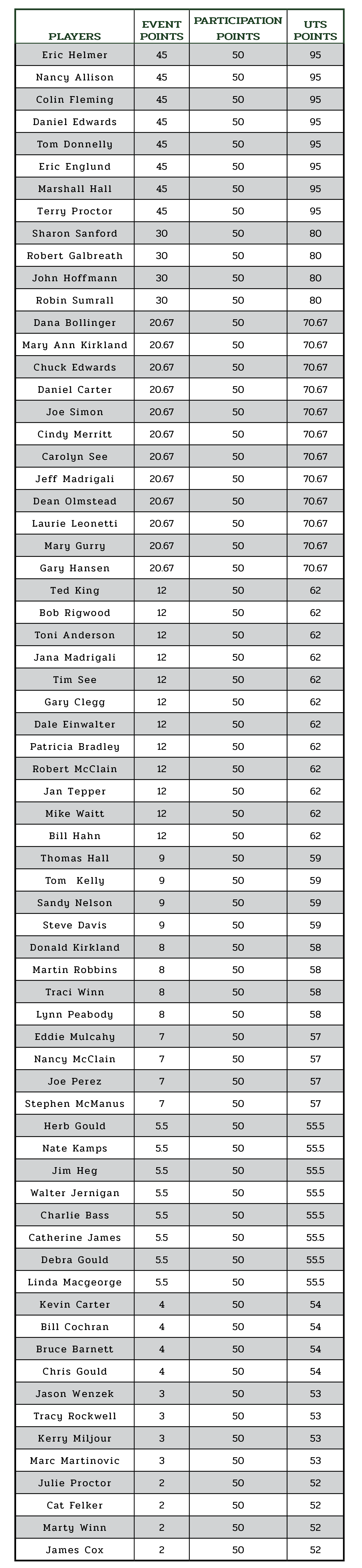 Blind 4 Digital Leader Board_Updated_High Quality