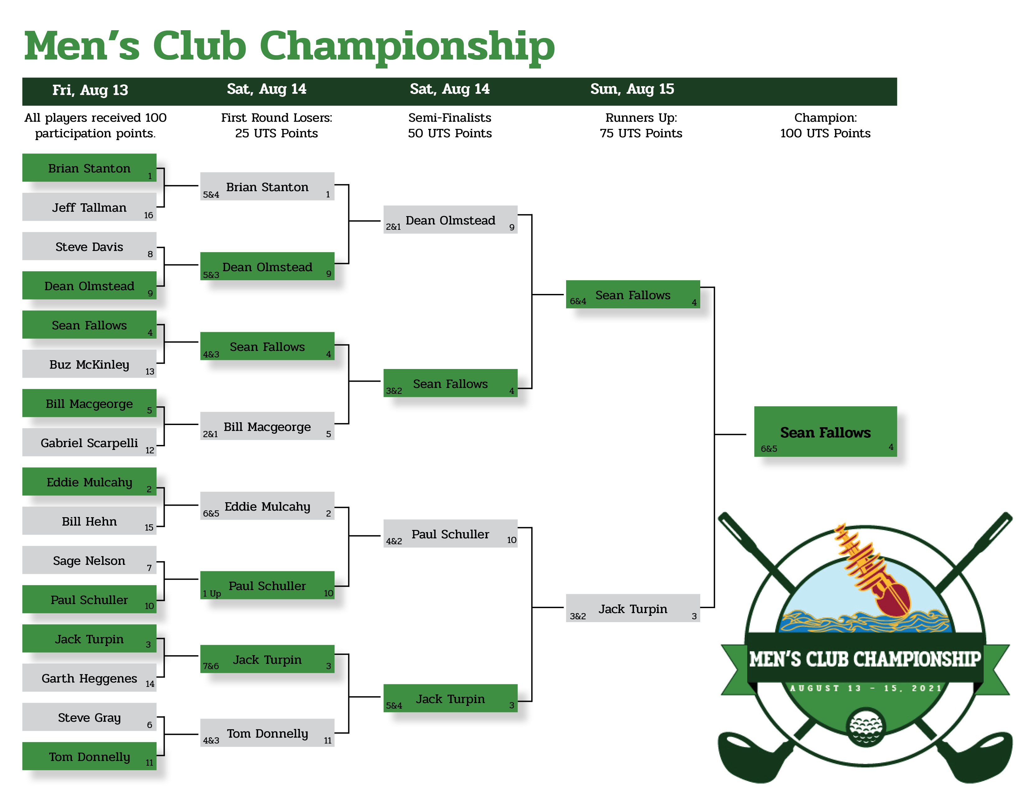 Mens Club Champion Bracket PNG