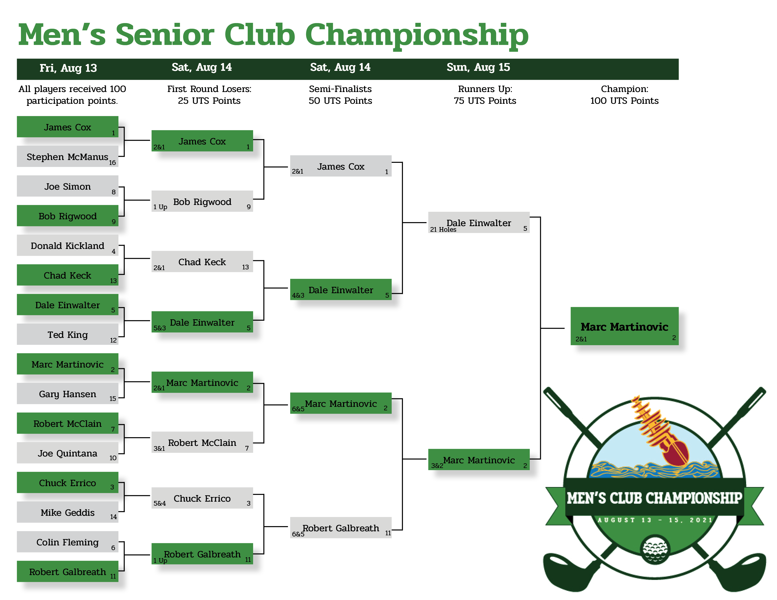 Senior Club Champion Bracket_PNG