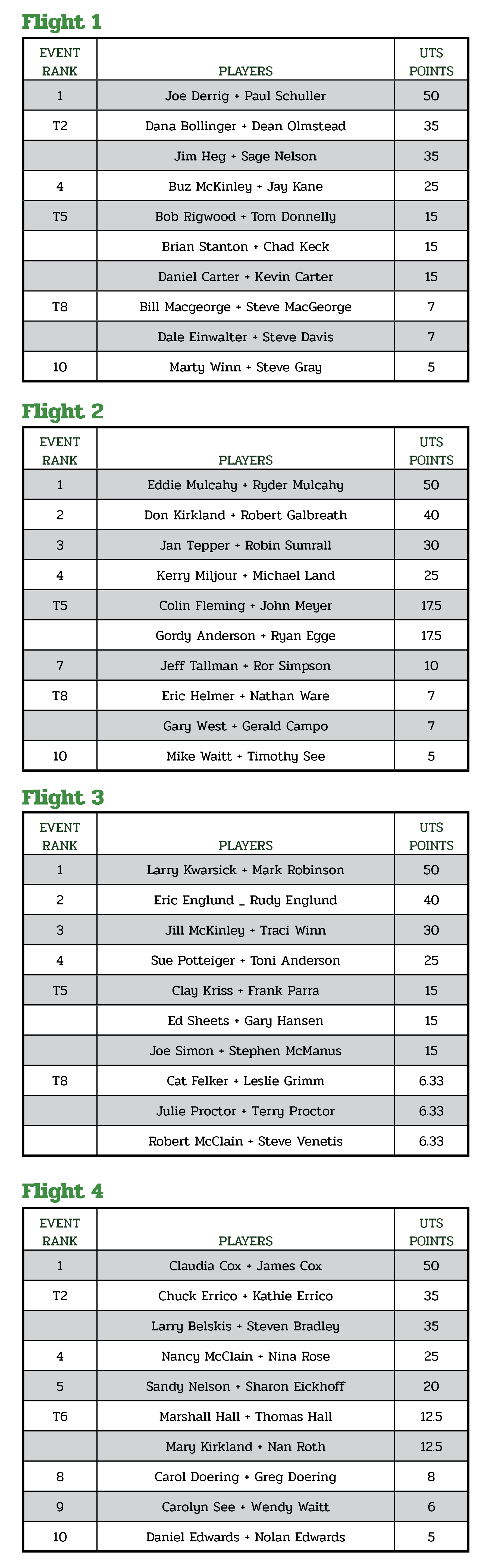 UBGCC_Best Ball All Up Leaderboard_Digital_08232021_AB