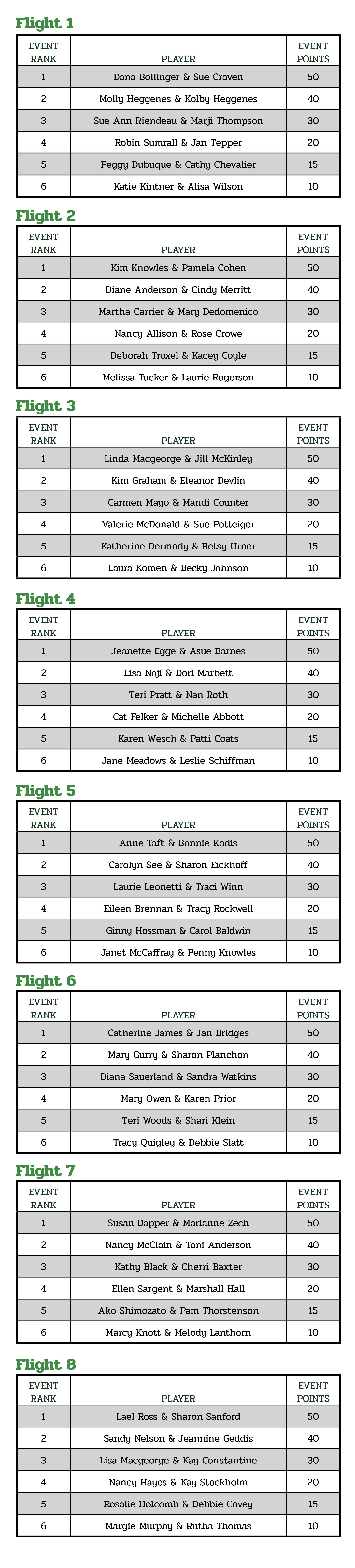 UBGCC_Ladies Inv Leaderboard_Digitial_08102021_AB