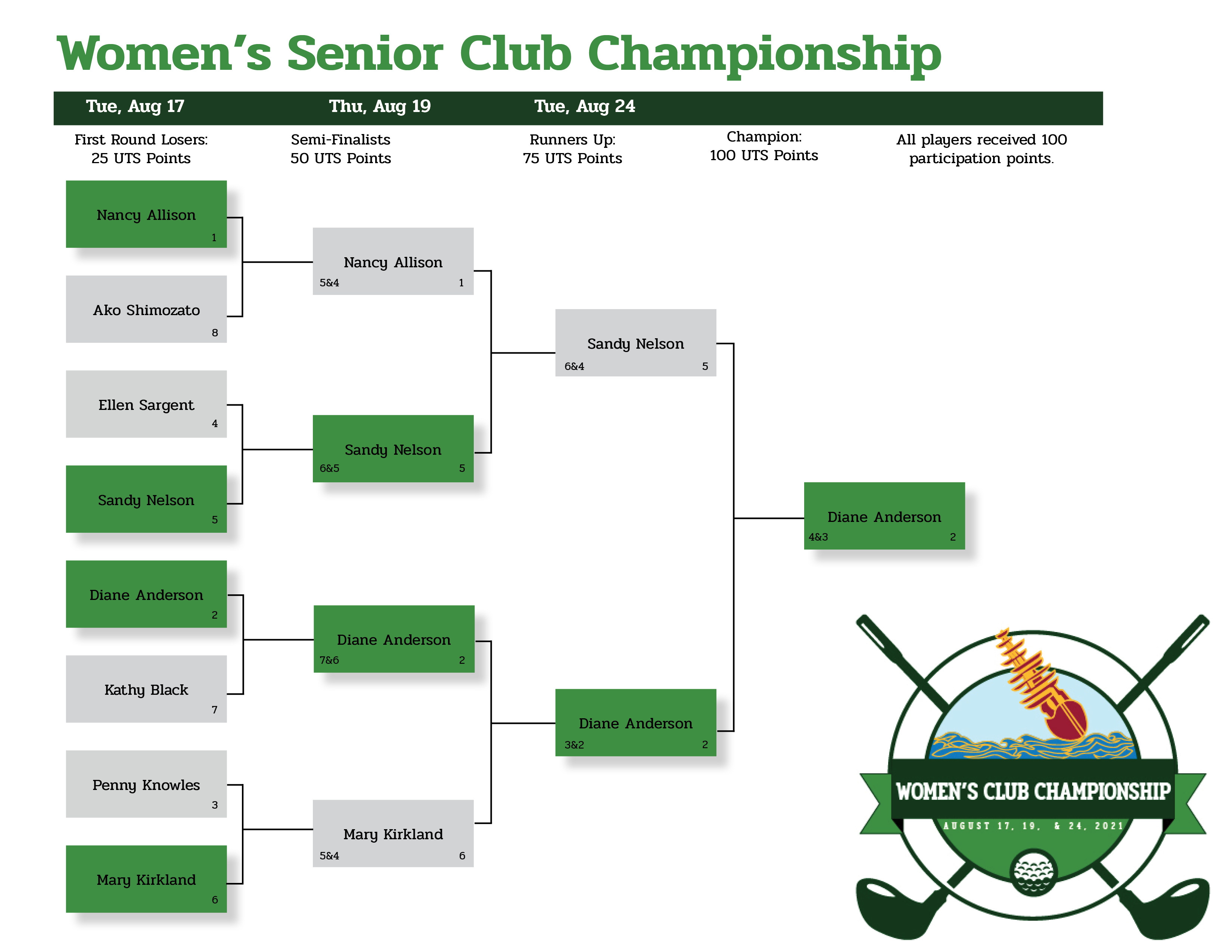 UBGCC_Senior Womens Club Champion Bracket_Digital_08252021_AB