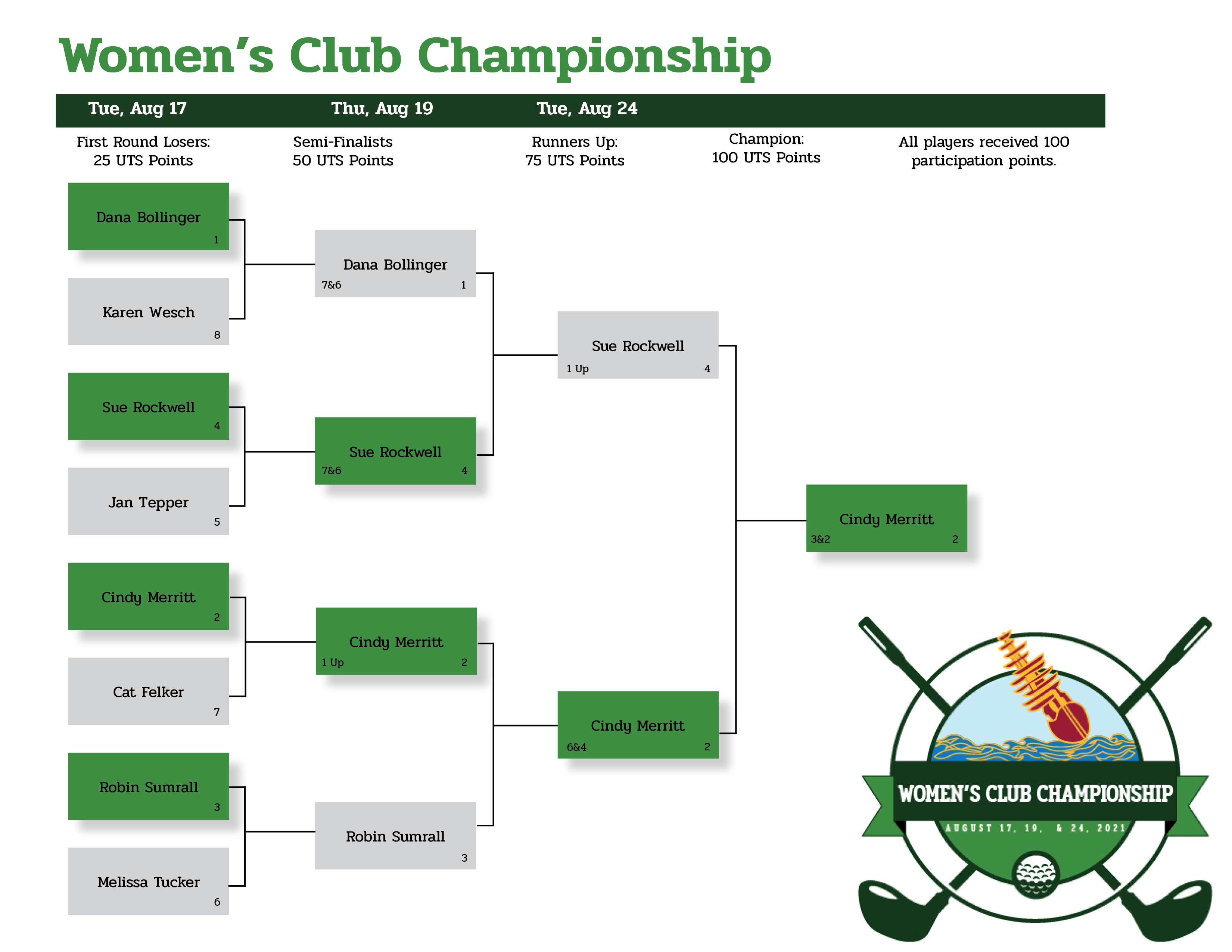 UBGCC_Womens Club Champion Bracket_Digital_08252021_AB