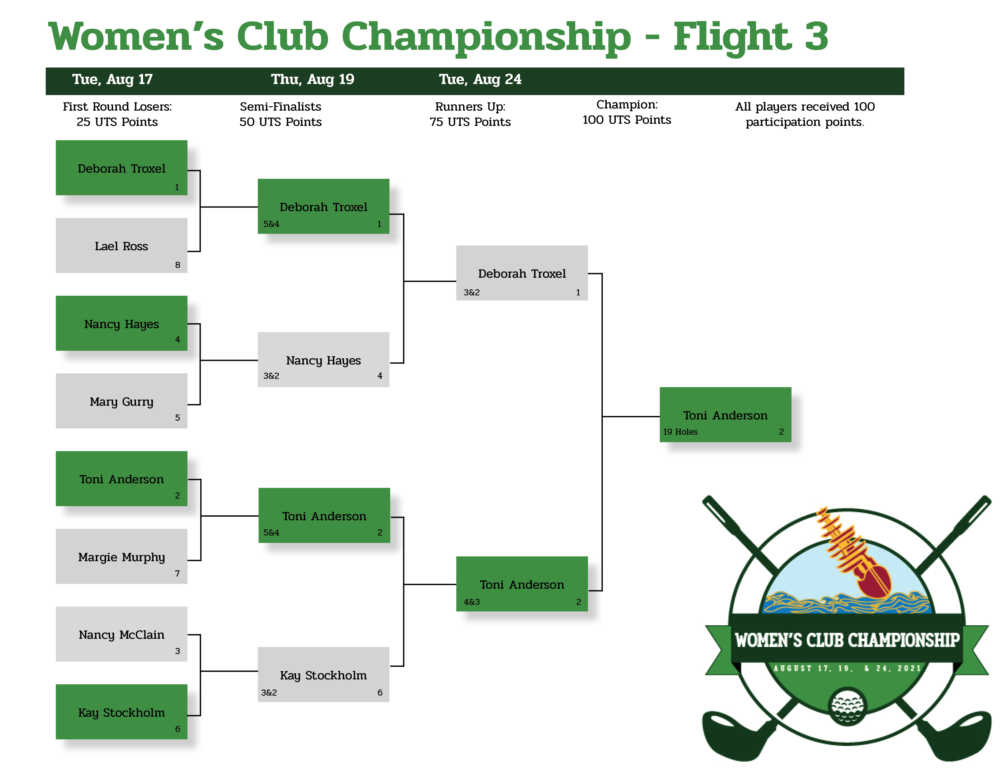 UBGCC_Womens Flight 3 Bracket_Digital_08252021_AB