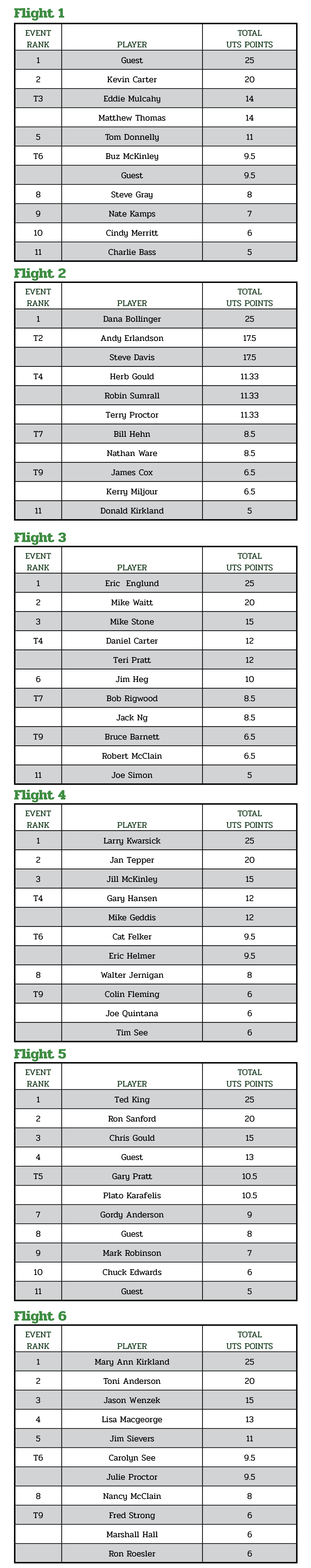 USOPEN-GROSS